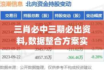 三肖必中三期必出资料,数据整合方案实施_专业款45.619-9