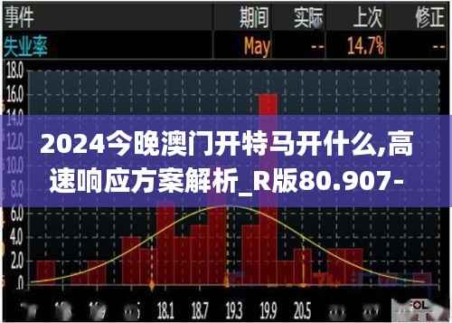 2024今晚澳门开特马开什么,高速响应方案解析_R版80.907-1