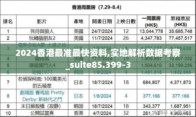 2024香港最准最快资料,实地解析数据考察_suite85.399-3