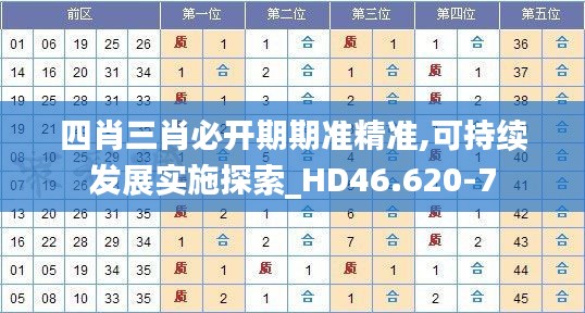 四肖三肖必开期期准精准,可持续发展实施探索_HD46.620-7