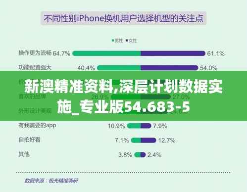 新澳精准资料,深层计划数据实施_专业版54.683-5