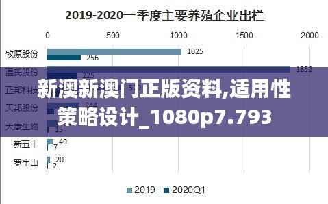 新澳新澳门正版资料,适用性策略设计_1080p7.793