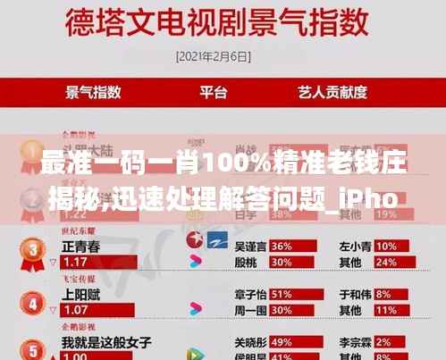 最准一码一肖100%精准老钱庄揭秘,迅速处理解答问题_iPhone9.984