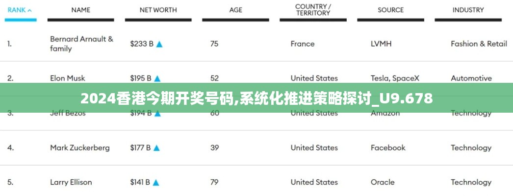 2024香港今期开奖号码,系统化推进策略探讨_U9.678