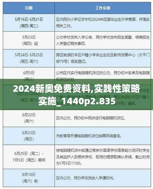 2024新奥免费资料,实践性策略实施_1440p2.835