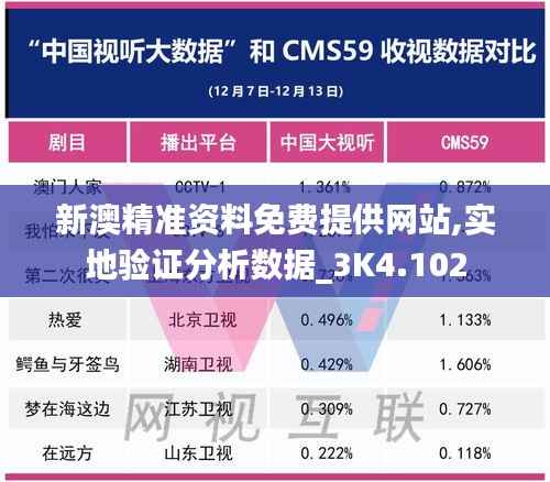 新澳精准资料免费提供网站,实地验证分析数据_3K4.102