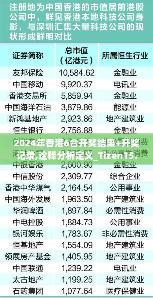 2024年香港6合开奖结果+开奖记录,诠释分析定义_Tizen15.157