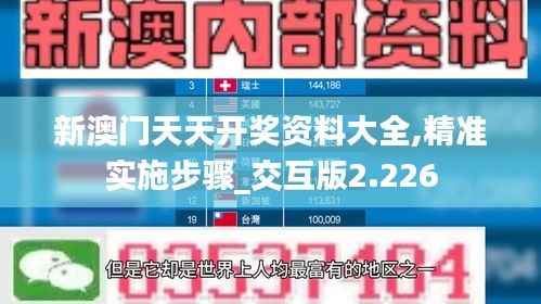 新澳门天天开奖资料大全,精准实施步骤_交互版2.226