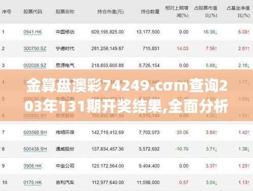 金算盘澳彩74249.cσm查询203年131期开奖结果,全面分析解释定义_粉丝版10.501