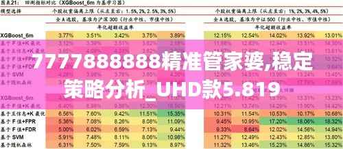 7777888888精准管家婆,稳定策略分析_UHD款5.819