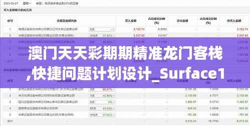 澳门天天彩期期精准龙门客栈,快捷问题计划设计_Surface1.408