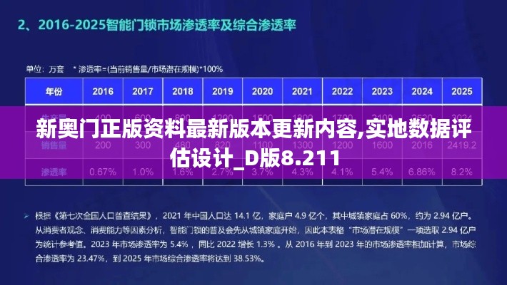 新奥门正版资料最新版本更新内容,实地数据评估设计_D版8.211