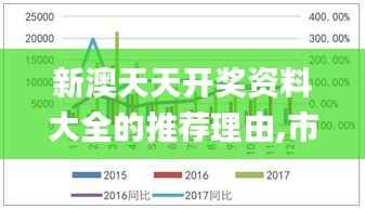 新澳天天开奖资料大全的推荐理由,市场趋势方案实施_GM版2.829