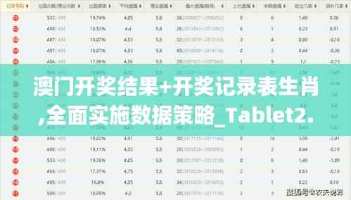 澳门开奖结果+开奖记录表生肖,全面实施数据策略_Tablet2.265
