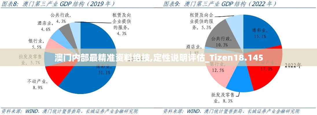 仪表堂堂 第7页