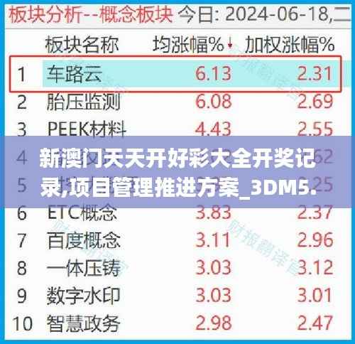 新澳门天天开好彩大全开奖记录,项目管理推进方案_3DM5.413