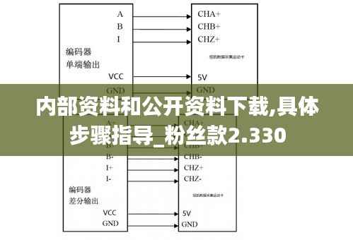 内部资料和公开资料下载,具体步骤指导_粉丝款2.330