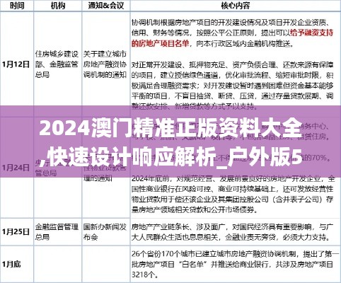 2024澳门精准正版资料大全,快速设计响应解析_户外版5.570
