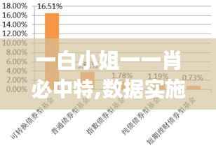 一白小姐一一肖必中特,数据实施导向_D版9.164
