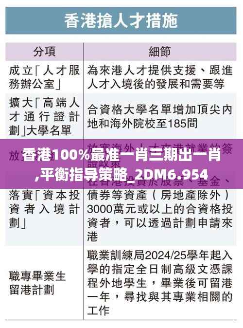 香港100%最准一肖三期出一肖,平衡指导策略_2DM6.954