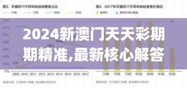 2024新澳门天天彩期期精准,最新核心解答定义_视频版8.922