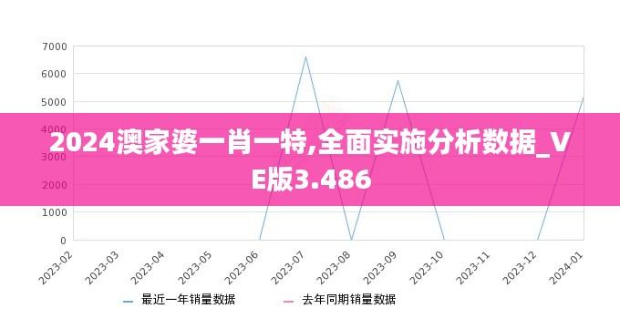 2024澳家婆一肖一特,全面实施分析数据_VE版3.486
