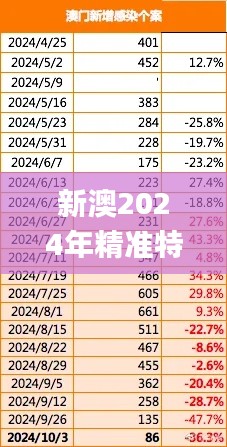新澳2024年精准特马资料,精细化执行设计_Phablet16.154