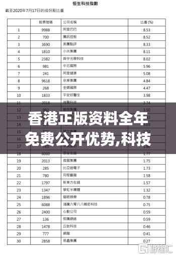 香港正版资料全年免费公开优势,科技成语解析说明_Device4.986