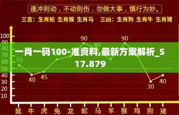 一肖一码100-准资料,最新方案解析_S17.879