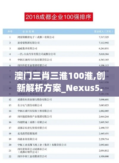 澳门三肖三淮100淮,创新解析方案_Nexus5.731