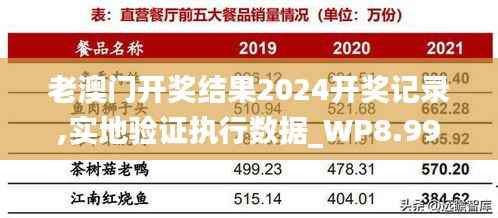 老澳门开奖结果2024开奖记录,实地验证执行数据_WP8.999