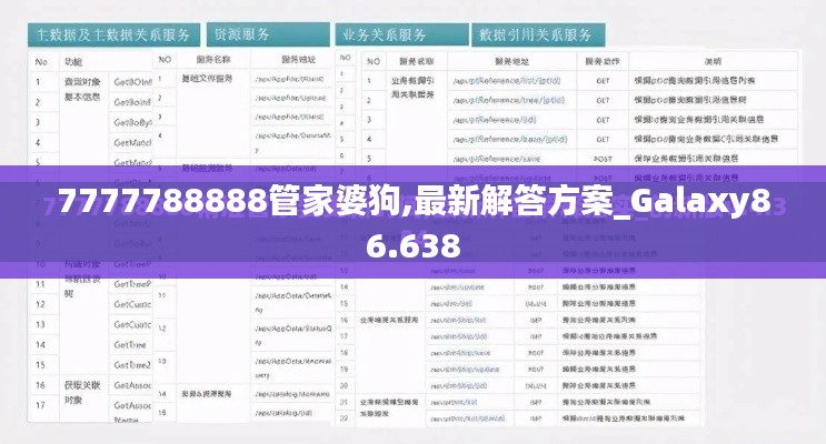 7777788888管家婆狗,最新解答方案_Galaxy86.638