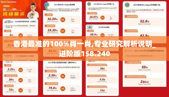 香港最准的100%肖一肖,专业研究解析说明_进阶版158.240