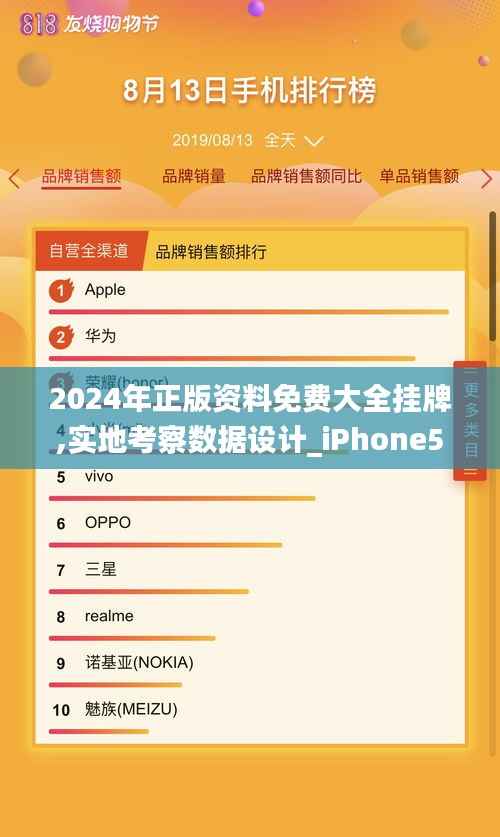 2024年正版资料免费大全挂牌,实地考察数据设计_iPhone58.956