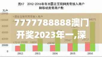 7777788888澳门开奖2023年一,深层数据设计解析_Galaxy76.143