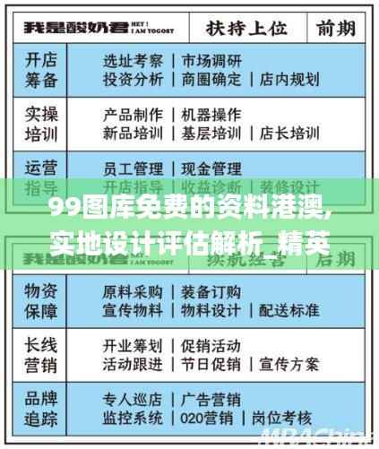 99图库免费的资料港澳,实地设计评估解析_精英版63.664