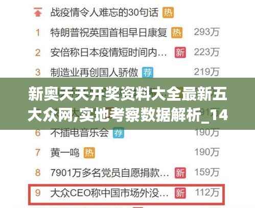 新奥天天开奖资料大全最新五大众网,实地考察数据解析_1440p117.126