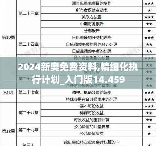 2024新奥免费资料,精细化执行计划_入门版14.459