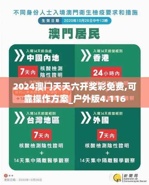 2024澳门天天六开奖彩免费,可靠操作方案_户外版4.116