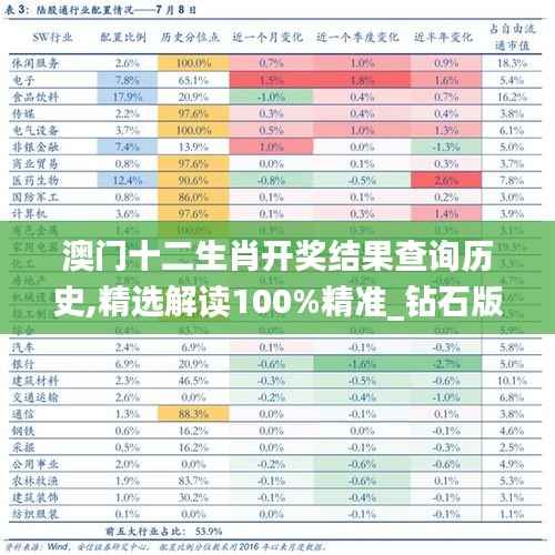 澳门十二生肖开奖结果查询历史,精选解读100%精准_钻石版4.180