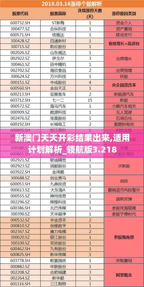 新澳门天天开彩结果出来,适用计划解析_领航版3.218