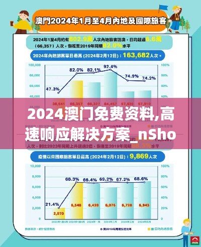 2024澳门免费资料,高速响应解决方案_nShop8.608