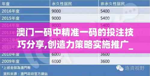 澳门一码中精准一码的投注技巧分享,创造力策略实施推广_PalmOS3.745