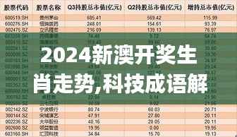 2024新澳开奖生肖走势,科技成语解析说明_增强版8.382