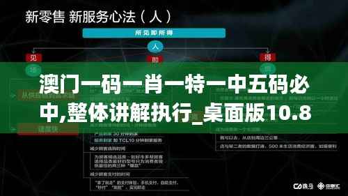 澳门一码一肖一特一中五码必中,整体讲解执行_桌面版10.829