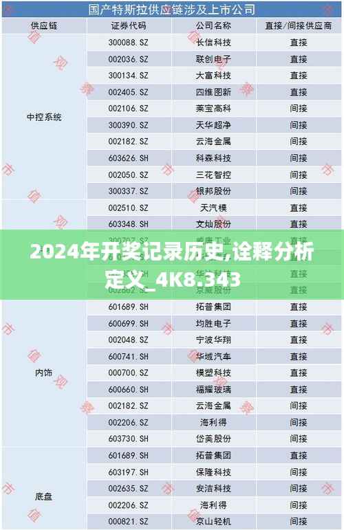 2024年开奖记录历史,诠释分析定义_4K8.343