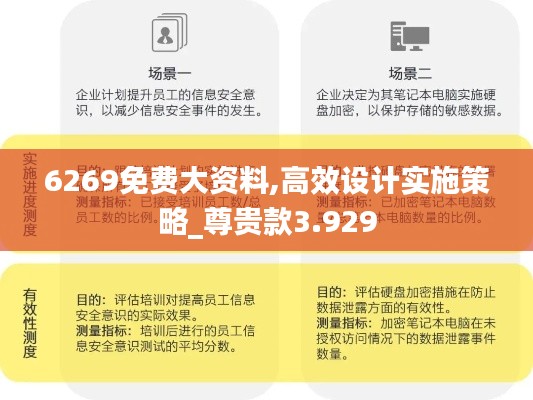 6269免费大资料,高效设计实施策略_尊贵款3.929