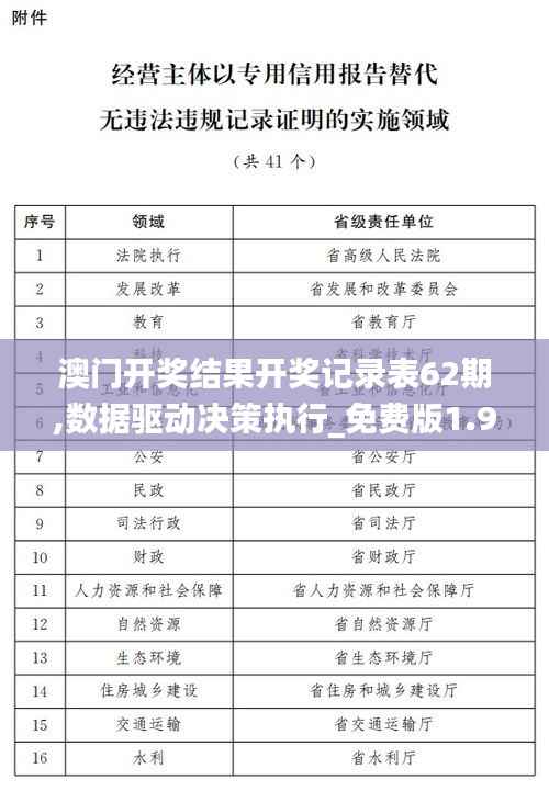 澳门开奖结果开奖记录表62期,数据驱动决策执行_免费版1.984
