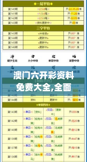 澳门六开彩资料免费大全,全面解读说明_Phablet10.134