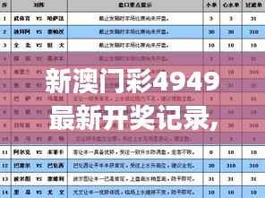 新澳门彩4949最新开奖记录,适用性方案解析_纪念版4.826